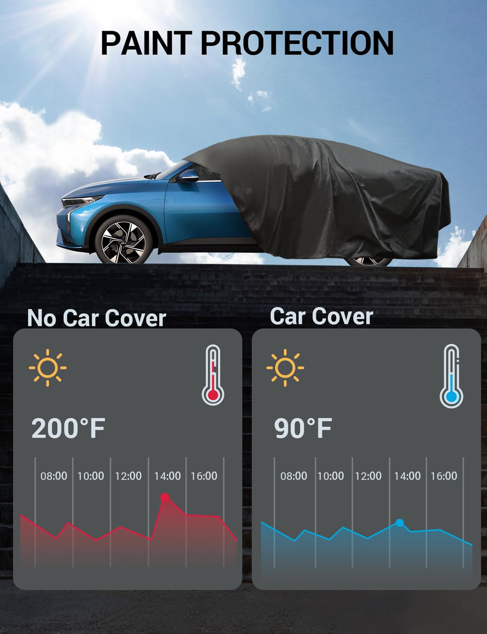 Proadsy 2025 Upgrade Car Cover for Toyota Camry 1996-2024 2025, Waterproof All Weather for Automobiles, Windproof Snowproof Rain Hail Sun UV Protection Full Outdoor Indoor Exterior Car Covers, Black