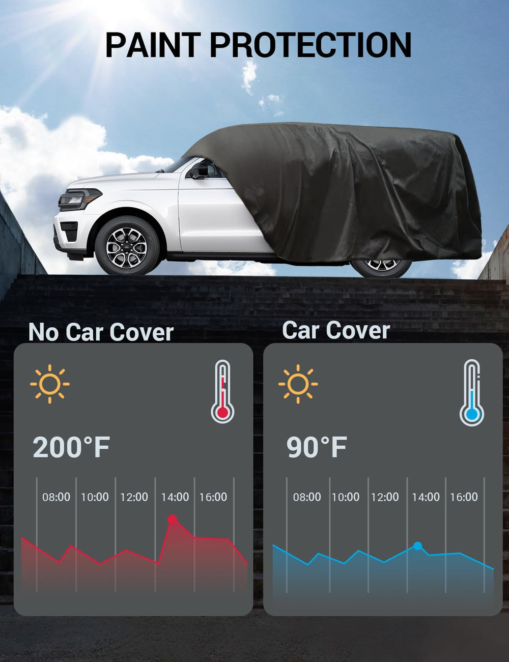 Proadsy 2025 Upgrade Car Cover for Nissan Rogue 2020-2024 2025, Waterproof All Weather, Windproof Snowproof Rain Hail Sun UV Dust Snow Protection Full Outdoor Indoor Exterior Car Covers