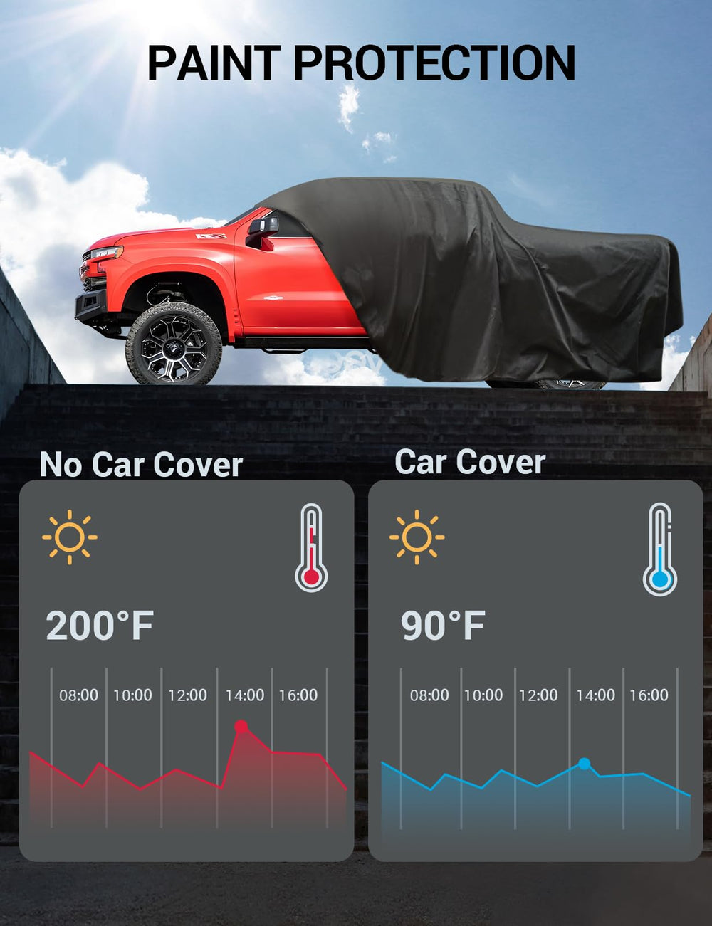 Proadsy 2025 Upgrade Car Cover for Toyota Tacoma 2016-2023 2024 2025,Waterproof All Weather, Windproof Snowproof Rain Hail Sun UV Protection Full Outdoor Indoor Exterior Car Covers, Black