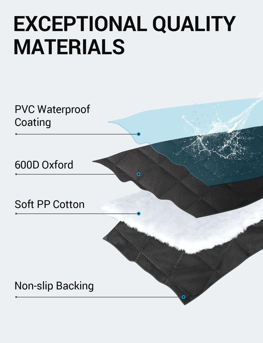 Proadsy 2026 Upgrade Dog Car Seat Cover Custom Fit 2021-2025 Nissan Rogue Back Seat Extender Waterproof Scratch Proof Durable Black Protector Pet Hammock