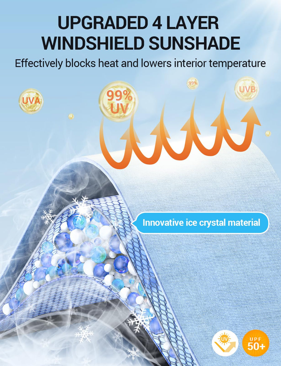 Cutaway of the ice-crystal 4-layer sunshade fabric blocking UV